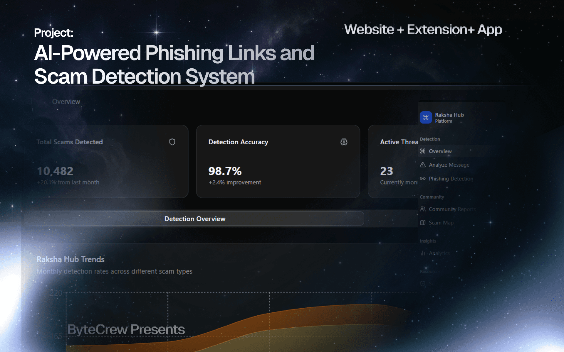 ByteCrew NammaSuraksha dashboard screenshot